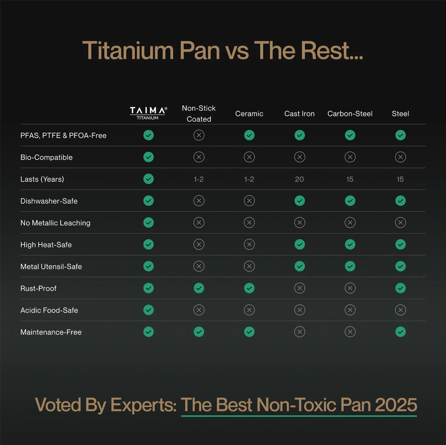 TAIMA Certified Pure Titanium Wok Pan Pro - Image 8